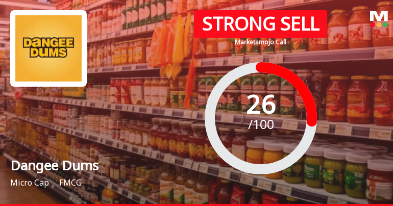 Dangee Dums Ltd is Rated Strong Sell