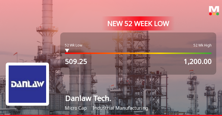 Danlaw Technologies India Ltd Stock Hits 52-Week Low at Rs.509.25
