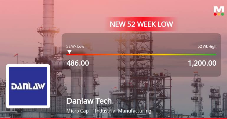 Danlaw Technologies India Ltd Hits 52-Week Low Amid Continued Downtrend