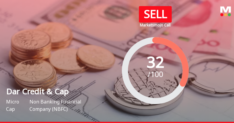 Dar Credit & Capital Ltd is Rated Sell