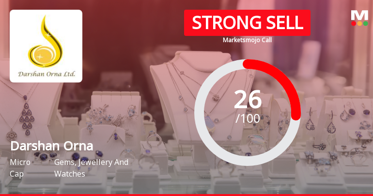 Darshan Orna Ltd Downgraded to Strong Sell Amid Technical and Financial Concerns