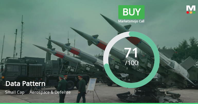 Data Patterns (India) Ltd Upgraded to Buy on Strong Financial and Technical Metrics