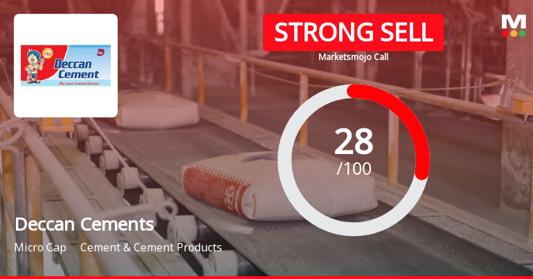 Deccan Cements Downgraded to Strong Sell Amid Weak Financials and Bearish Technicals