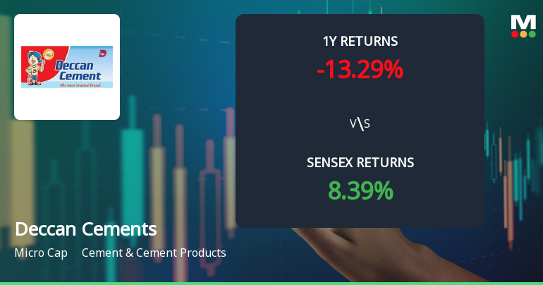 Deccan Cements Ltd. Faces Bearish Momentum Amid Technical Downgrade