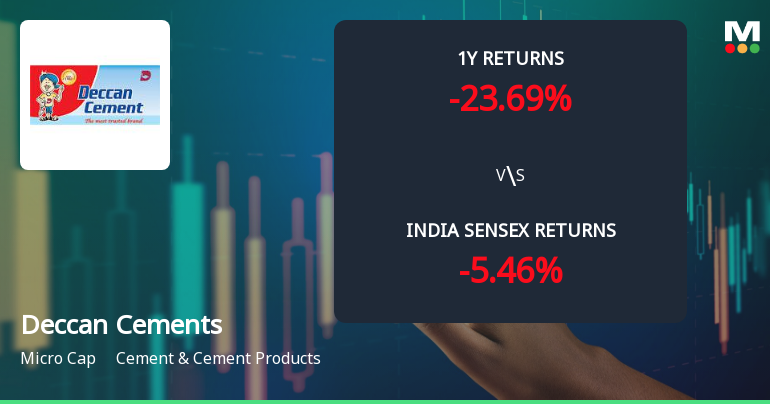 Deccan Cements Ltd. Technical Momentum Shifts Amid Mixed Market Signals