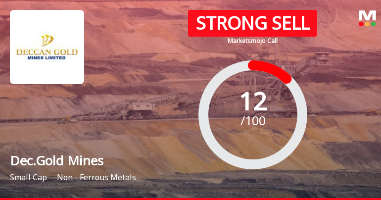 Deccan Gold Mines Ltd is Rated Strong Sell