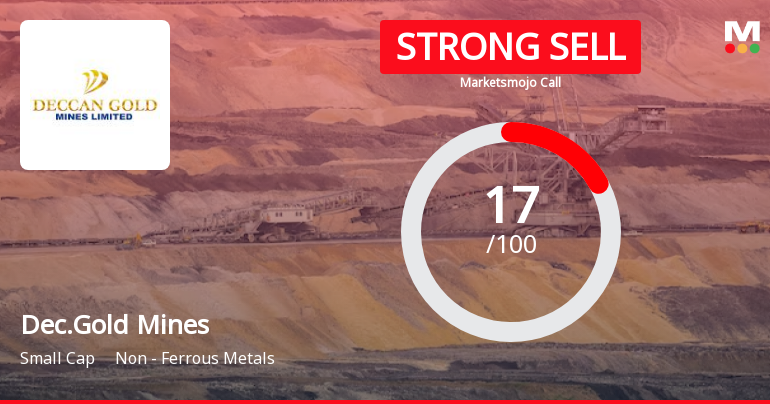 Deccan Gold Mines Ltd is Rated Strong Sell