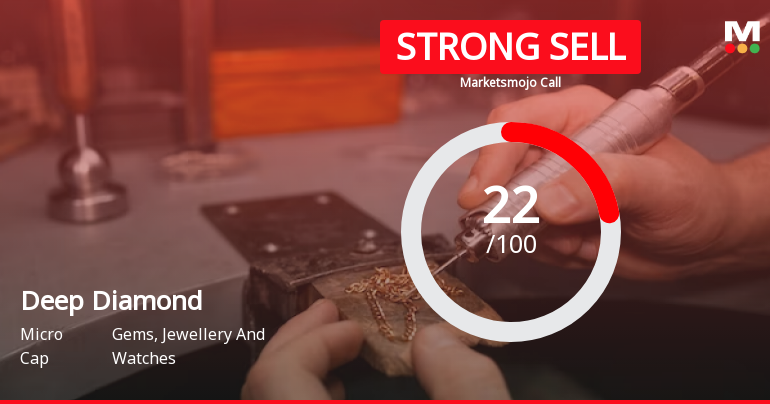 Deep Diamond India Ltd is Rated Strong Sell