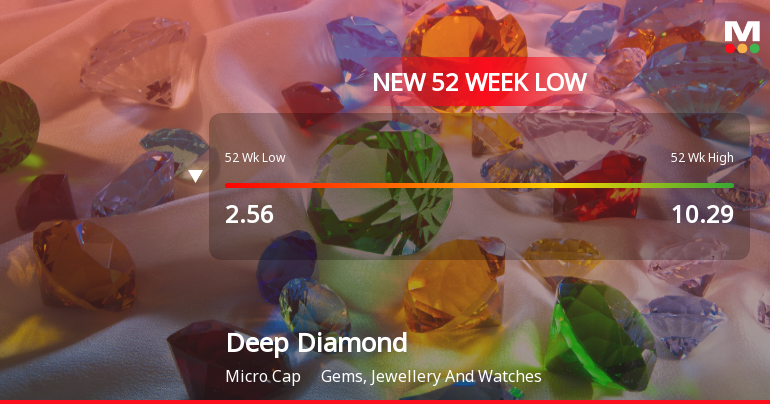 Five Consecutive Losses Push Deep Diamond India Ltd to a New 52-Week Low