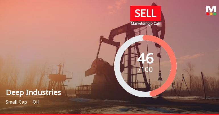 Deep Industries Ltd is Rated Sell