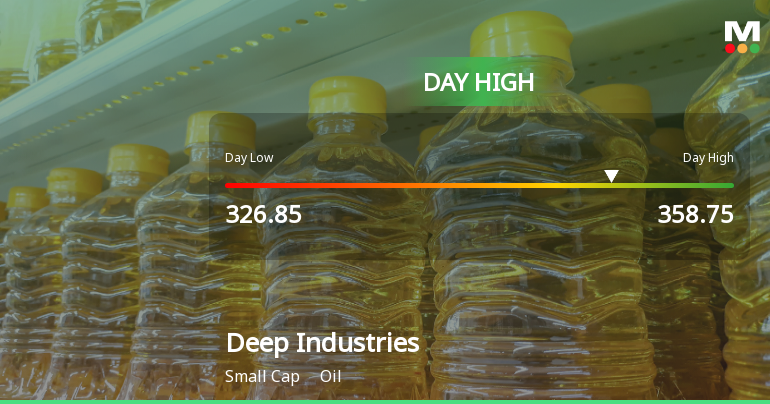 Deep Industries Ltd Hits Intraday High with 7.37% Surge on 16 Mar 2026