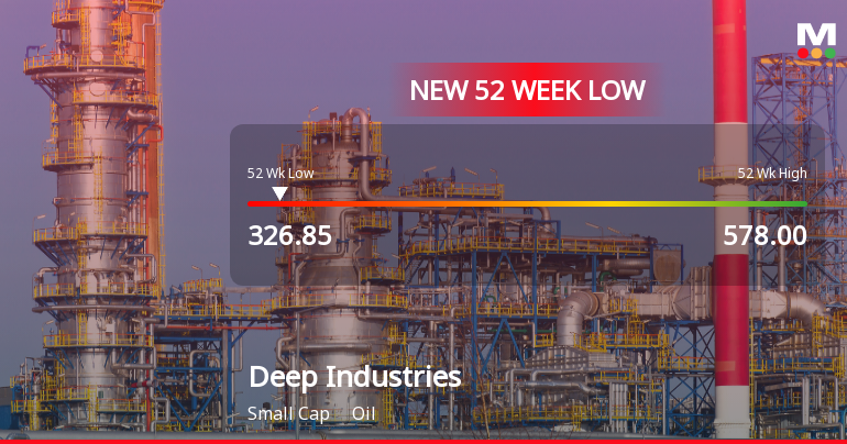 Deep Industries Ltd Falls to 52-Week Low Amid Market Pressure