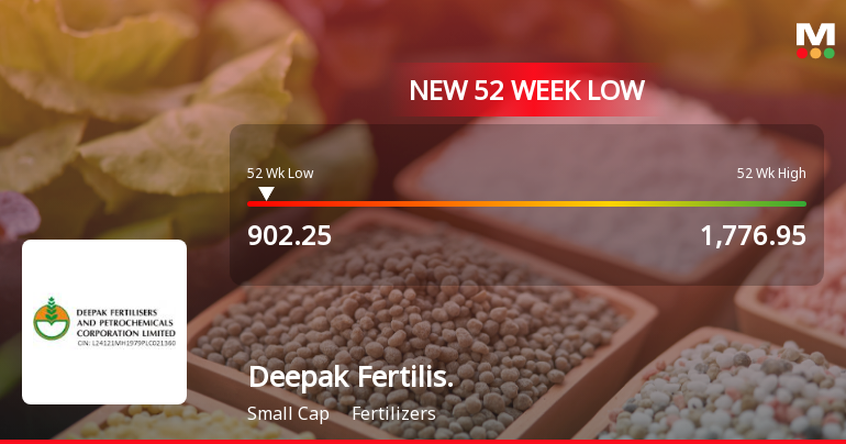 Deepak Fertilisers & Petrochemicals Corp Ltd Falls to 52-Week Low of Rs.902.25