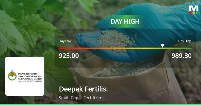 Deepak Fertilisers & Petrochemicals Corp Ltd Surges 7.45% to Day's High of Rs 989.3 — Outperforms Sector by 4.28 Percentage Points