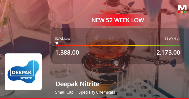 Deepak Nitrite Ltd. Stock Hits 52-Week Low Amid Continued Downtrend