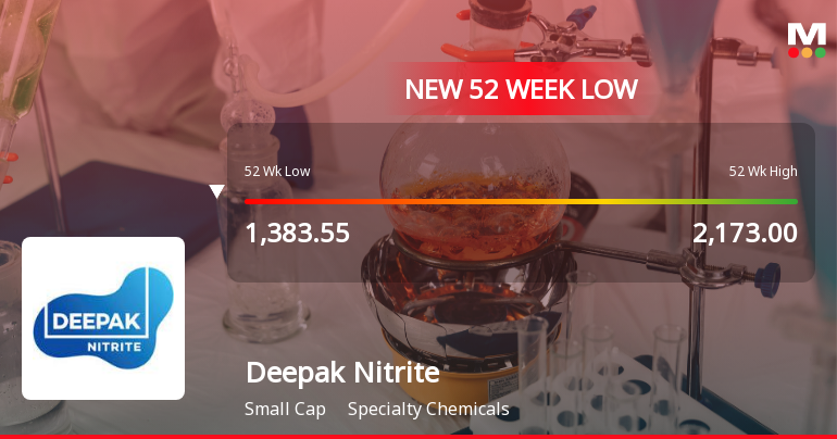 Deepak Nitrite Ltd. Falls to 52-Week Low of Rs 1321 as Sell-Off Deepens