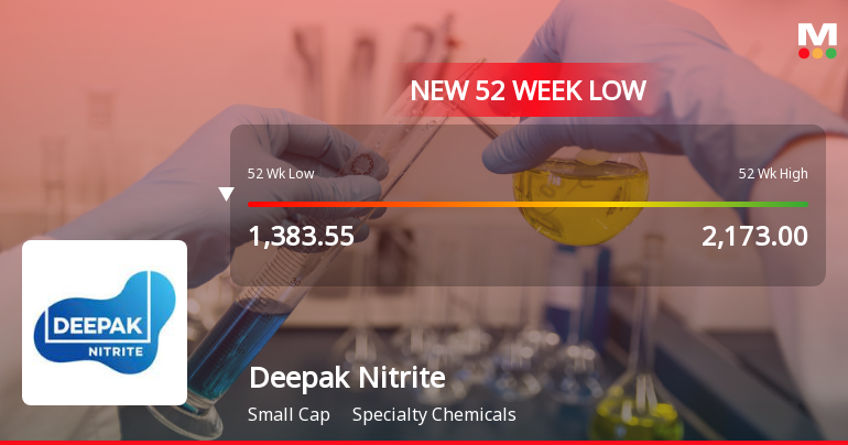 Deepak Nitrite Ltd. Falls to 52-Week Low of Rs 1311 as Sell-Off Deepens