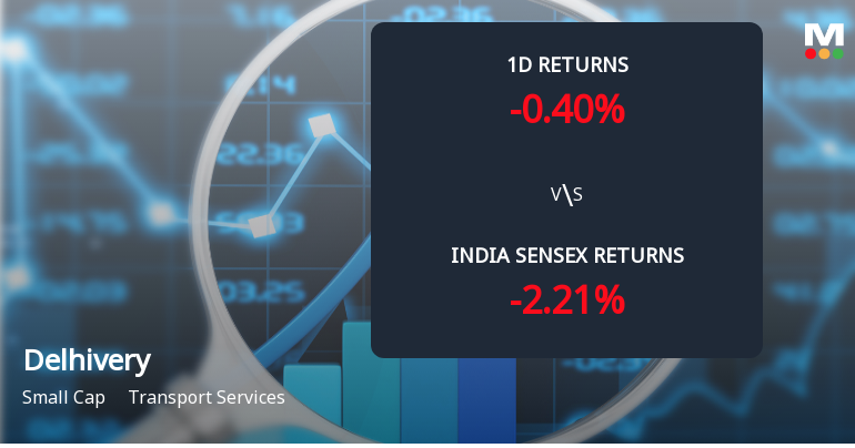 Delhivery Ltd Sees Sharp Open Interest Surge Amid Mixed Market Signals