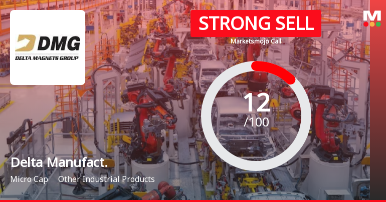 Delta Manufacturing Ltd is Rated Strong Sell