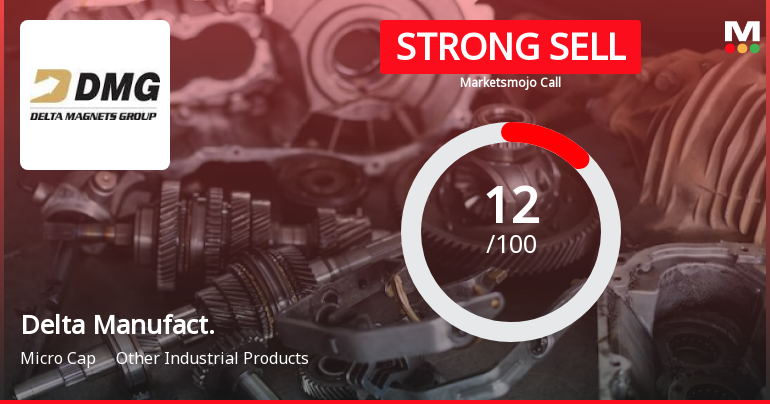 Delta Manufacturing Ltd is Rated Strong Sell