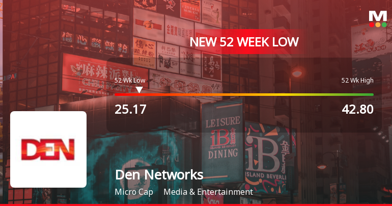 Den Networks Ltd Falls to 52-Week Low of Rs.25.17 Amid Continued Downtrend
