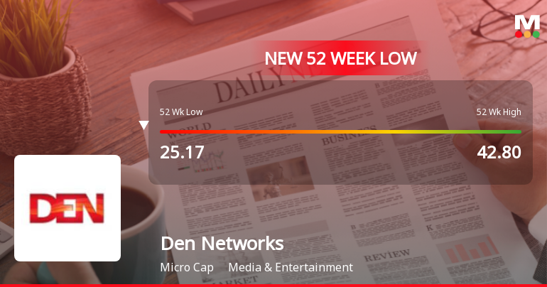 Den Networks Ltd Falls to 52-Week Low of Rs 24.3 as Sell-Off Deepens