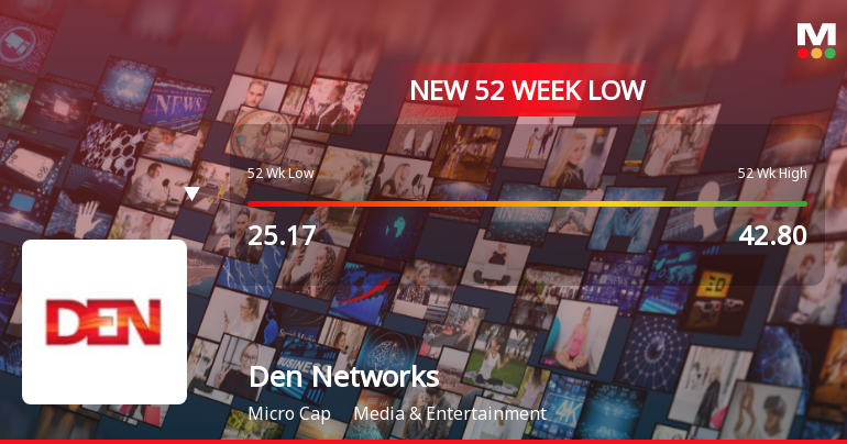 Den Networks Ltd Falls to 52-Week Low of Rs 23.09 as Sell-Off Deepens