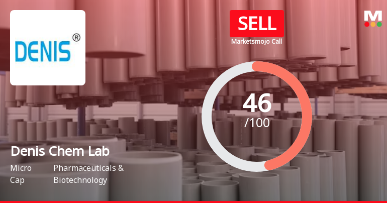 Denis Chem Lab Ltd is Rated Sell