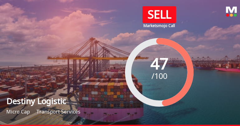 Destiny Logistics & Infra Ltd is Rated Sell