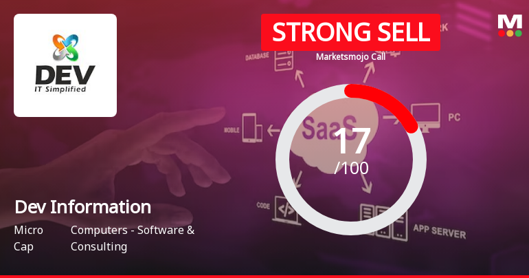 Dev Information Technology Ltd is Rated Strong Sell