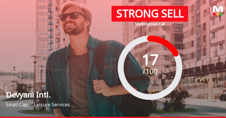 Devyani International Ltd is Rated Strong Sell