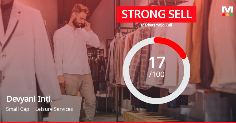 Devyani International Ltd is Rated Strong Sell