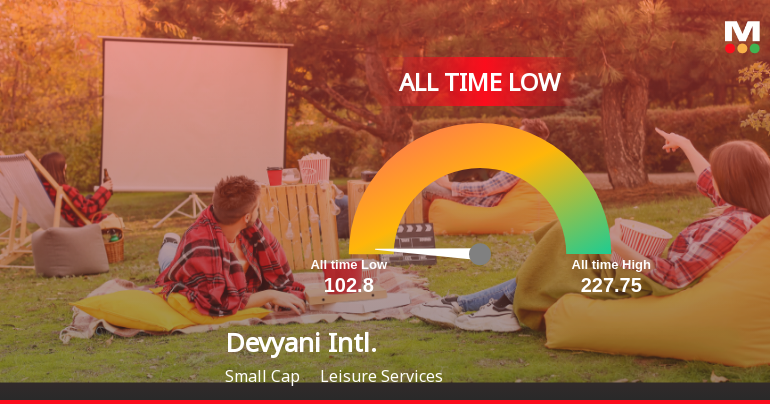 Markets Rise, But Devyani International Ltd Slides to All-Time Low Amid Stock-Specific Sell-Off