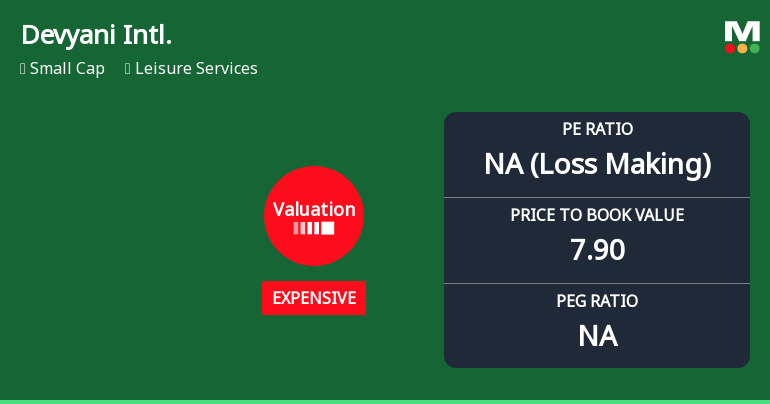 Devyani International Ltd Faces Valuation Reassessment Amidst Deteriorating Fundamentals