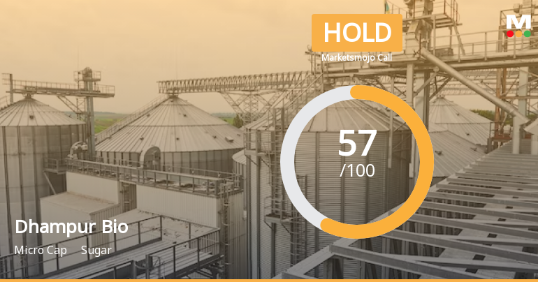 Dhampur Bio Organics Ltd is Rated Hold by MarketsMOJO
