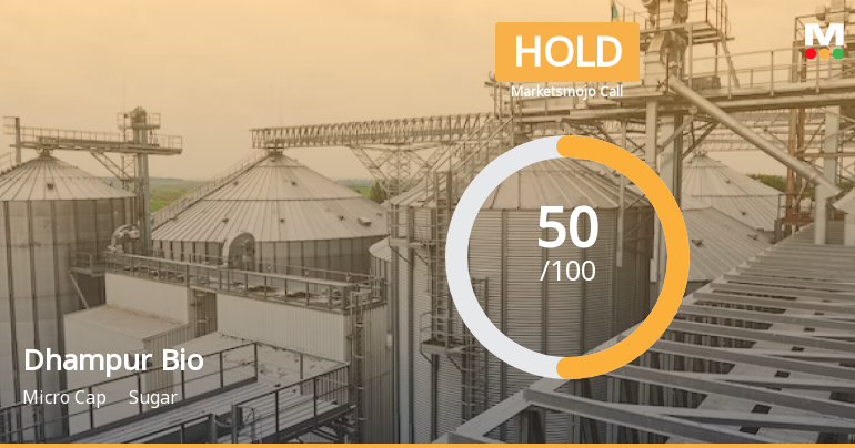 Dhampur Bio Organics Ltd is Rated Hold by MarketsMOJO