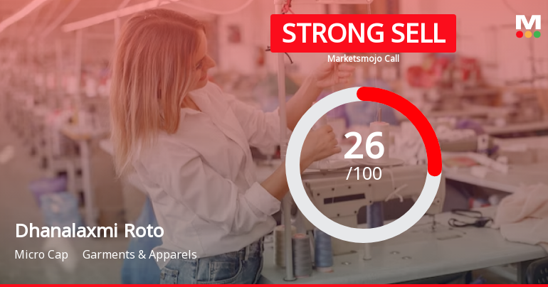 Dhanalaxmi Roto Spinners Ltd is Rated Strong Sell