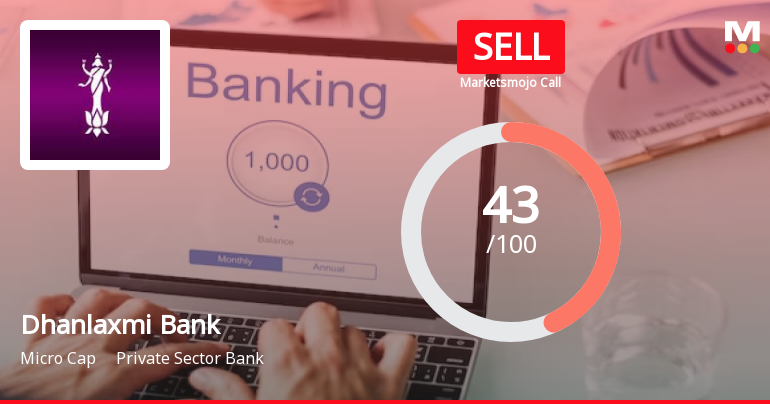 Dhanlaxmi Bank Ltd is Rated Sell by MarketsMOJO