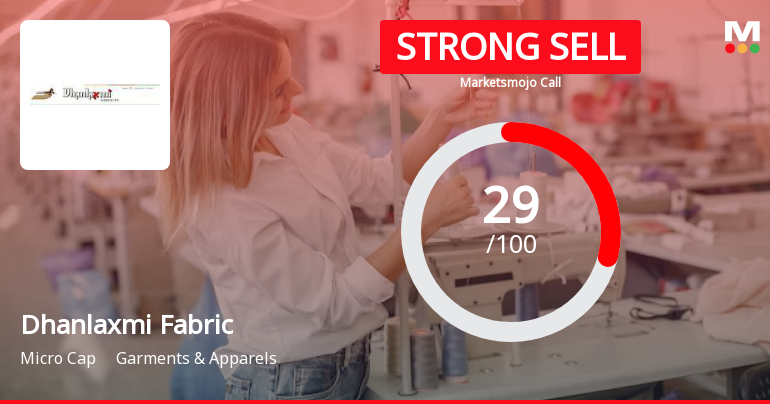 Dhanlaxmi Fabrics Ltd is Rated Strong Sell