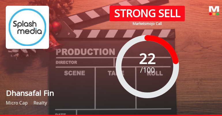 Dhansafal Finserve Ltd is Rated Strong Sell