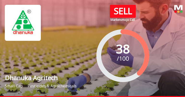 Dhanuka Agritech Ltd is Rated Sell