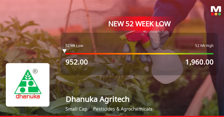 Dhanuka Agritech Ltd Falls to 52-Week Low of Rs 927 as Sell-Off Deepens