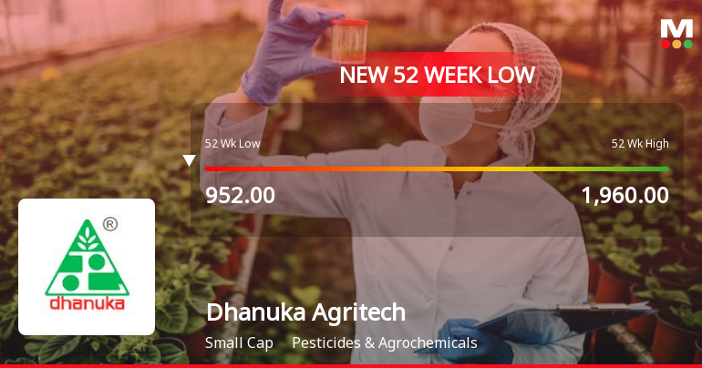Dhanuka Agritech Ltd Falls to 52-Week Low of Rs 900 as Sell-Off Deepens