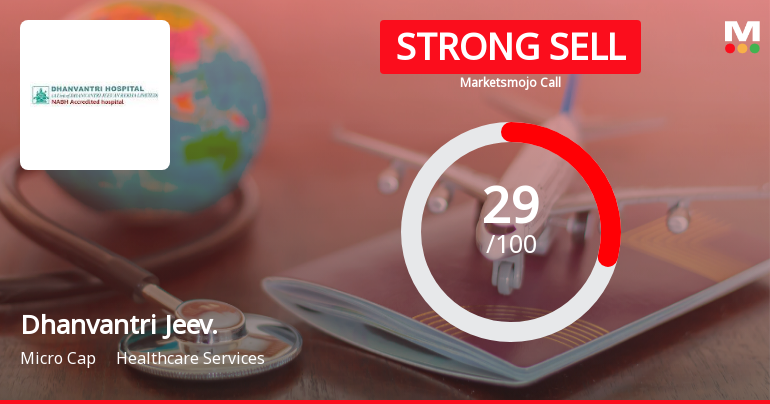 Dhanvantri Jeevan Rekha Ltd Downgraded to Strong Sell Amid Technical and Fundamental Concerns