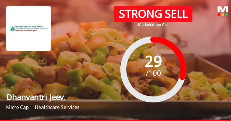 Dhanvantri Jeevan Rekha Ltd Downgraded to Strong Sell Amid Technical and Fundamental Concerns