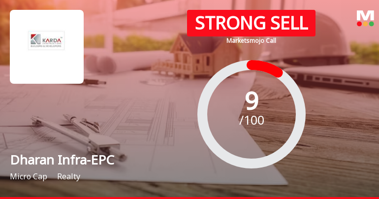 Dharan Infra-EPC Ltd is Rated Strong Sell