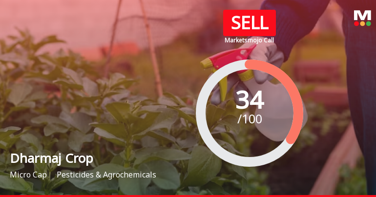 Dharmaj Crop Guard Ltd is Rated Sell