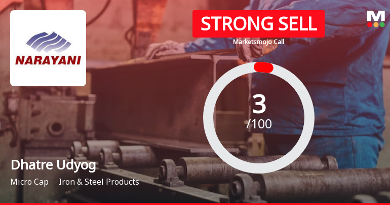 Dhatre Udyog Ltd is Rated Strong Sell