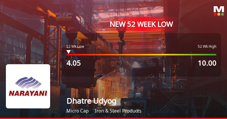 Dhatre Udyog Ltd Stock Hits 52-Week Low at Rs.4.08 Amidst Continued Downtrend