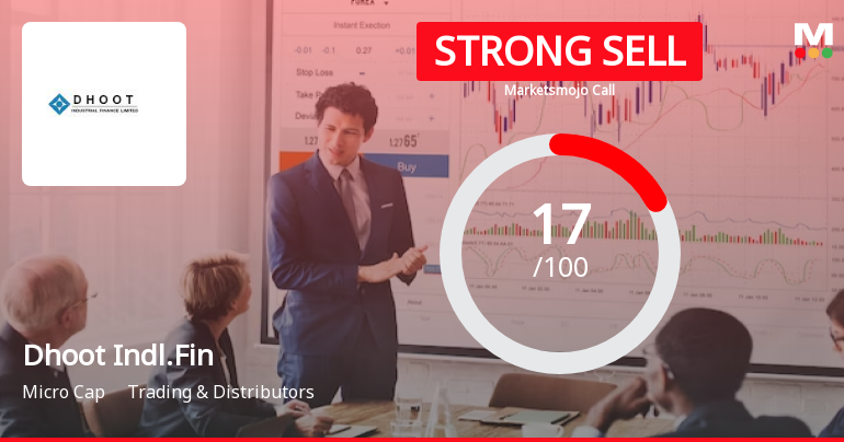 Dhoot Industrial Finance Ltd is Rated Strong Sell